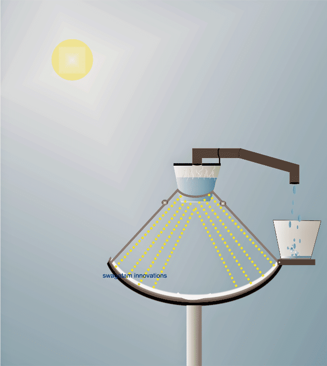 从海水中提取的无太阳能饮用水蒸馏装置